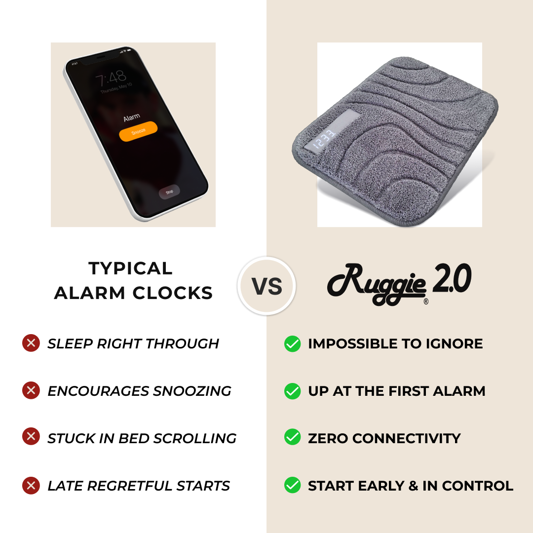 Ruggie® 2.0 Alarm Clock